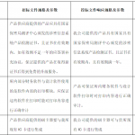 技术偏离表怎么填写？附范本的相关内容