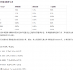 招标代理服务费由谁支付？的相关内容